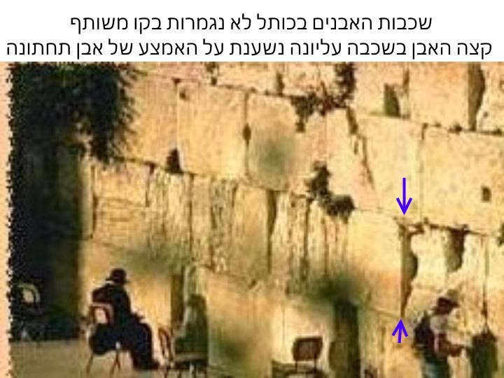 תמונת הכותל (במאגר שלנו)
