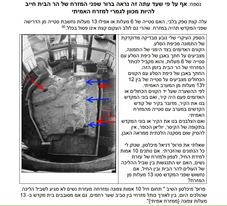 סטייה בקיר של 6 מעלות ?