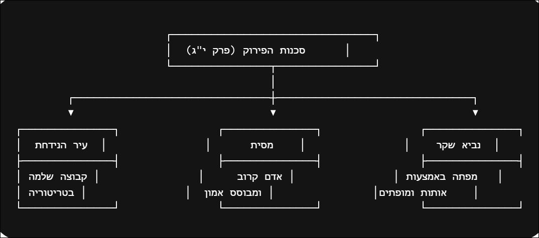 סיוע להסבר2