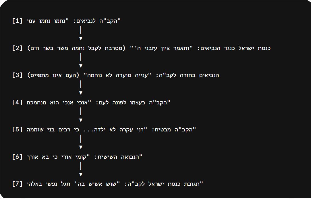 סיוע להסבר3
